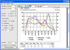 WinCounter Reporting Viewer